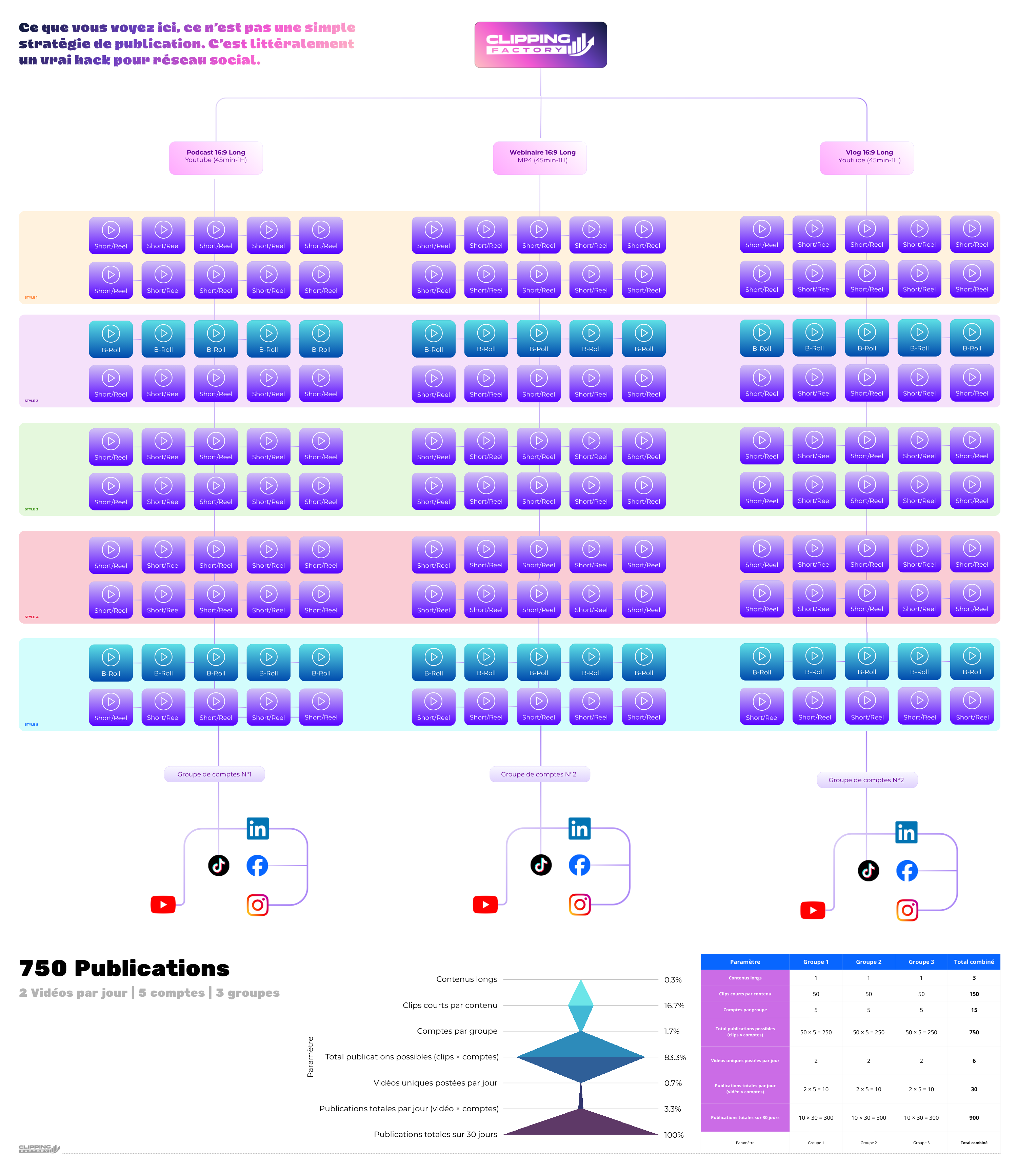 Processing Assets Whiteboard